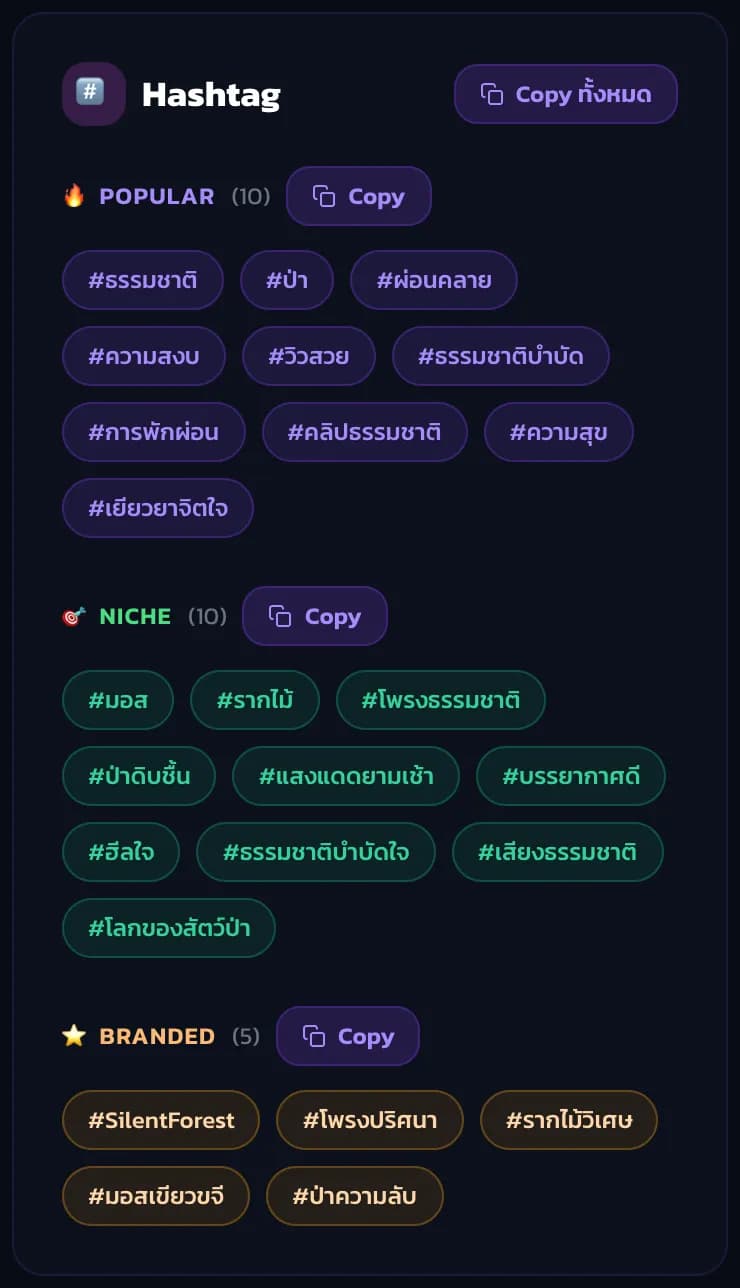 แฮชแท็ก 25 อันที่ MaxView AI สร้างจากคลิปทดสอบภาพป่า แบ่งเป็น Popular, Niche และ Branded